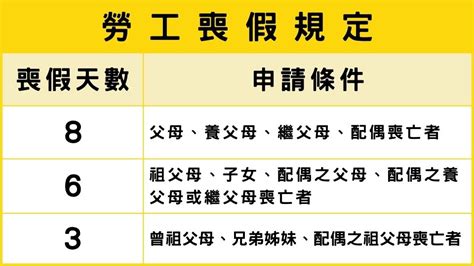 舅舅三等親喪假|喪假請錯虧大了！先看這篇完整了解喪假規定！